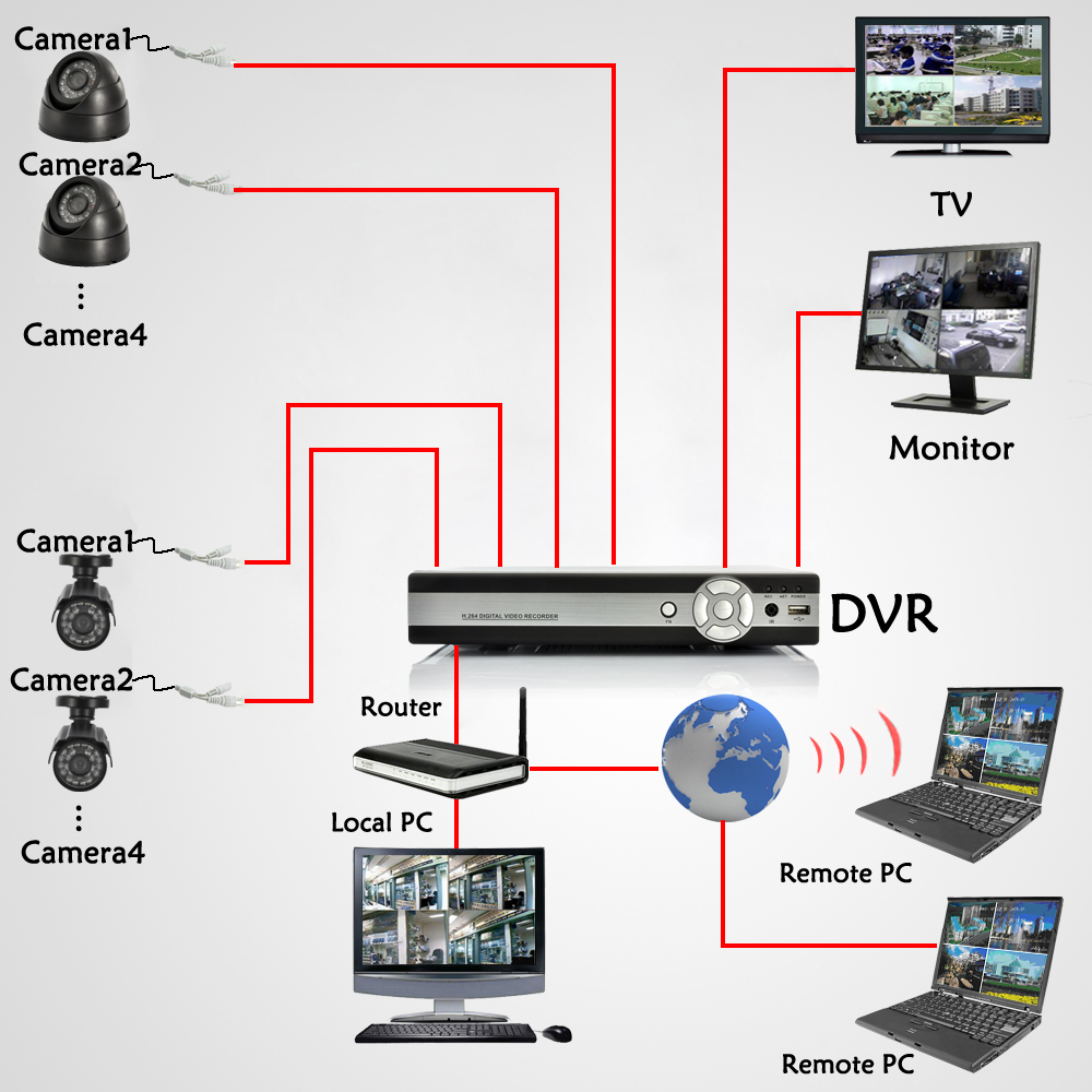 cctv camera online